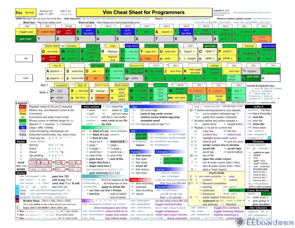 vim_cheat