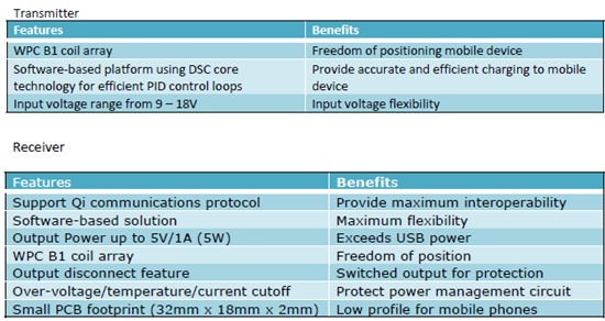 WPIg_Freescale_WPC_feature_20140219.jpg