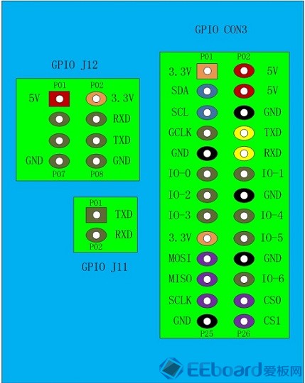 gpio def.jpg