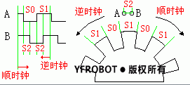 图2 增量式旋转编码器.png