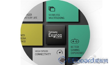 Exynos 8890-1.jpeg