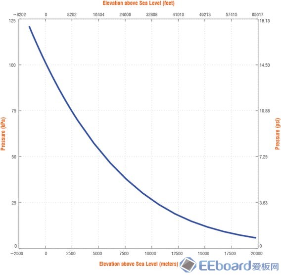 altitude-to-pressure-conversion-table_rEgmeSbCY3.jpg