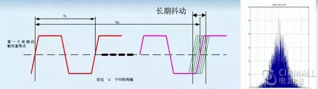 基准周期.jpg