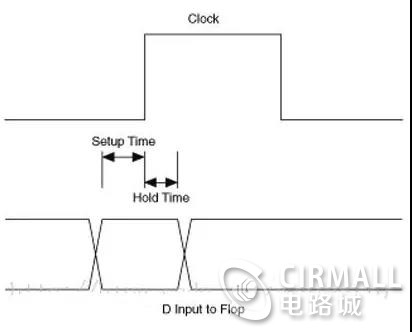 保持时间.jpg