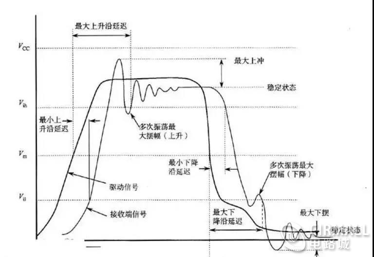 理想的信号.jpg