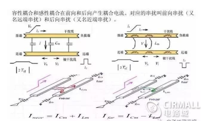 容性耦合：2.jpg