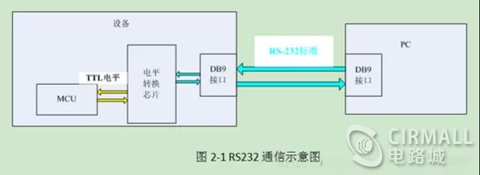 TTL用于MCU与PC机之间通信.jpg