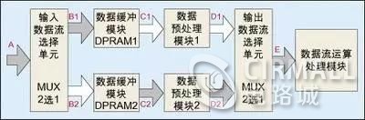 双口RAM.jpg