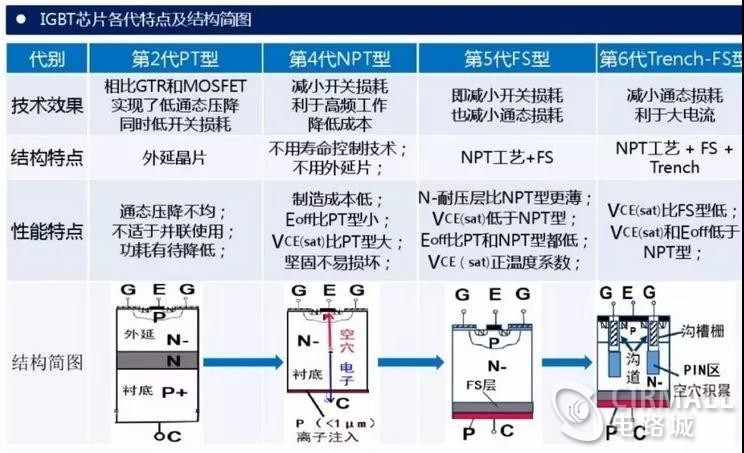 电压 VCEsat有关).jpg