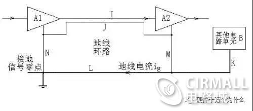 地线干扰.jpg