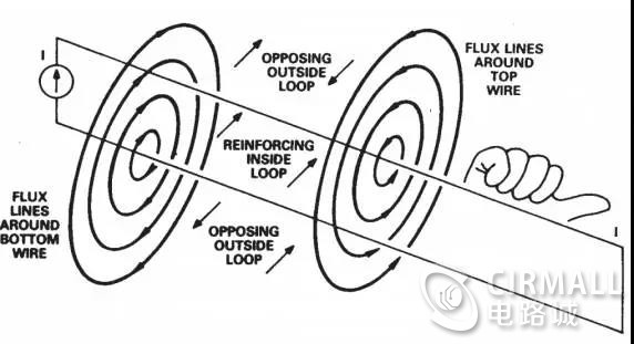 磁力线和感性环路.jpg