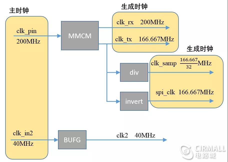 衍生时钟.jpg