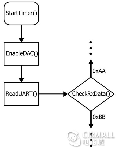 techart_Cfunctions1_1.jpeg