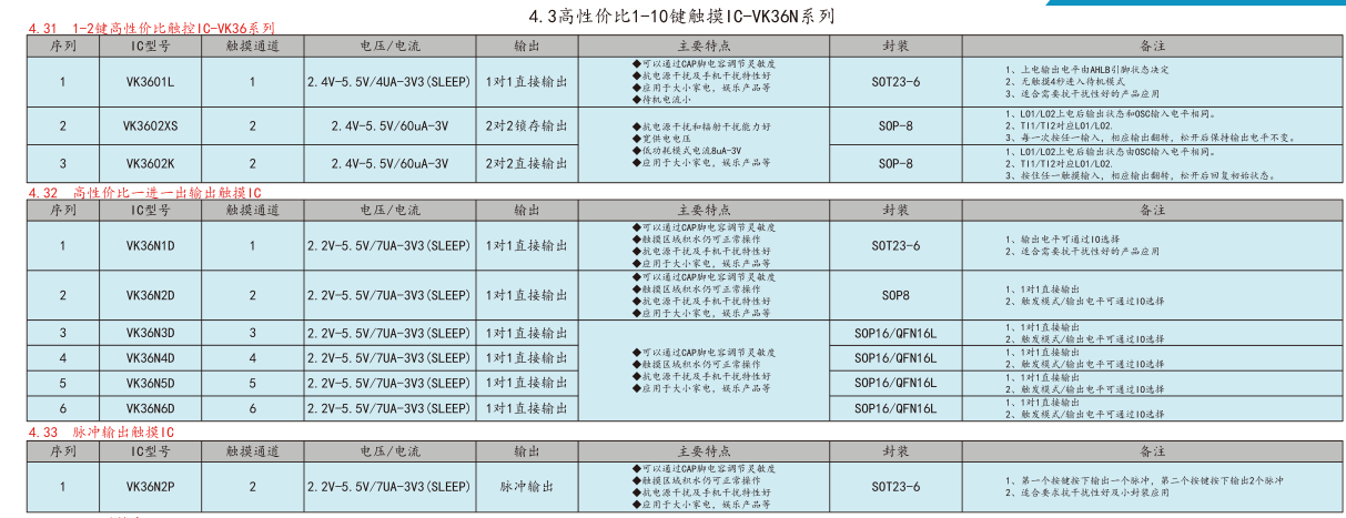 高性价比1-4键.png