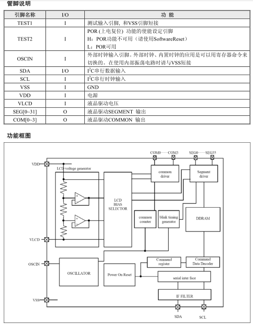 VKL128功能框图.png