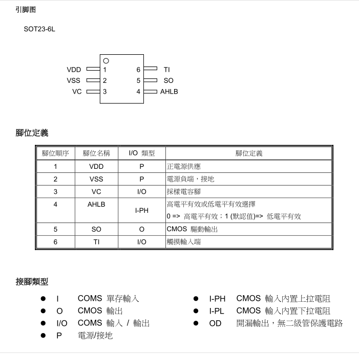 VK3601引脚图.png