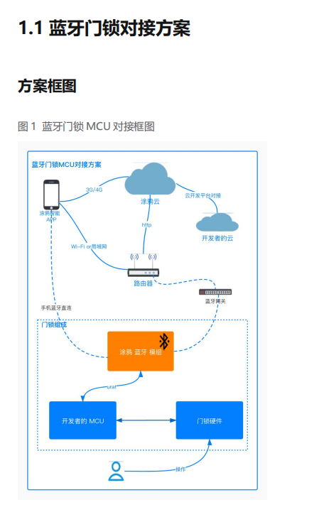 QQ截图20220630172557.png