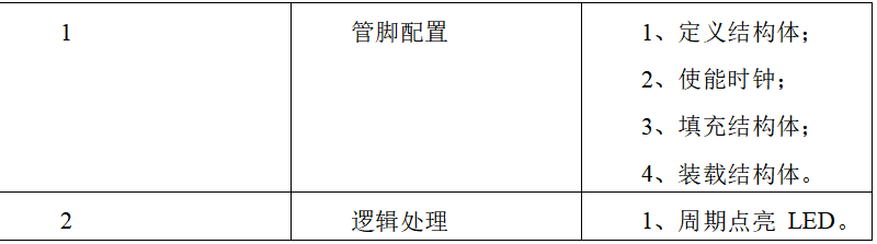 表2.png