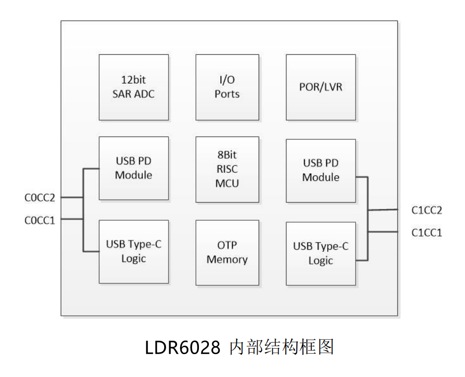 LDR6028内部结构框图.png