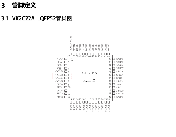 VK2C22ALQFP52管脚图.png