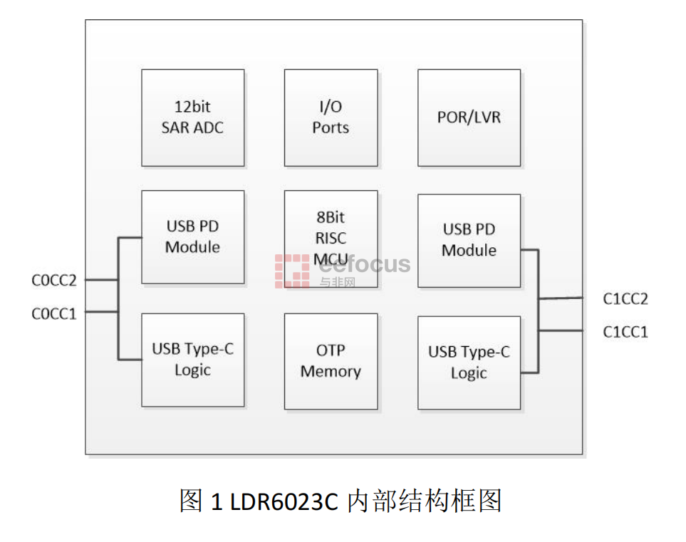 LDR6023C内部结构框图.png