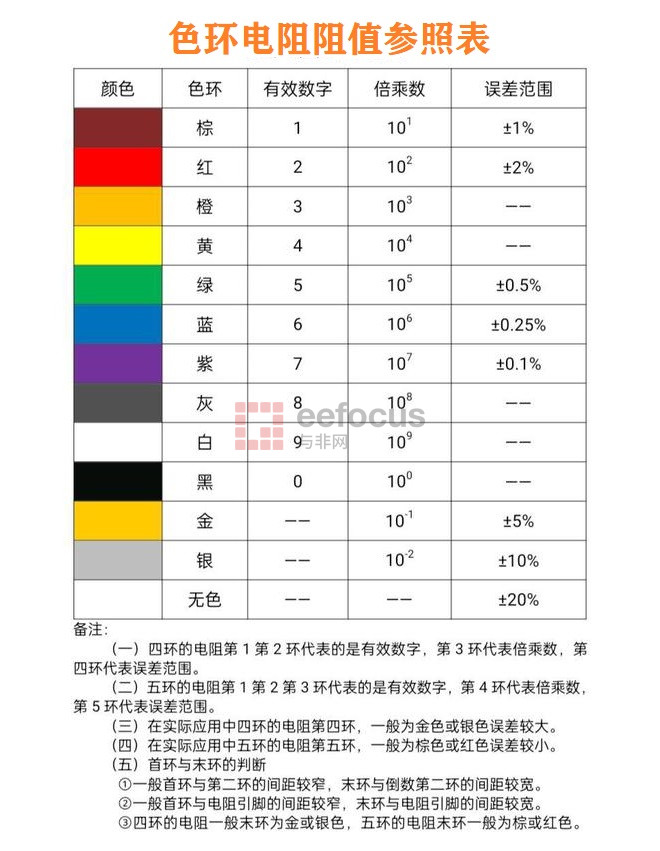 色环电阻阻值参照表.jpg