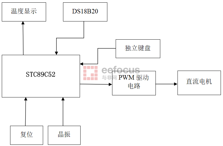 1.框图.png