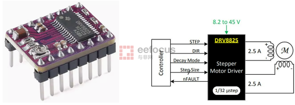 图2 DRV8825步进电机驱动器模块
